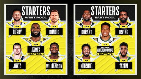nba starting lineups 2023|NBA 2023.